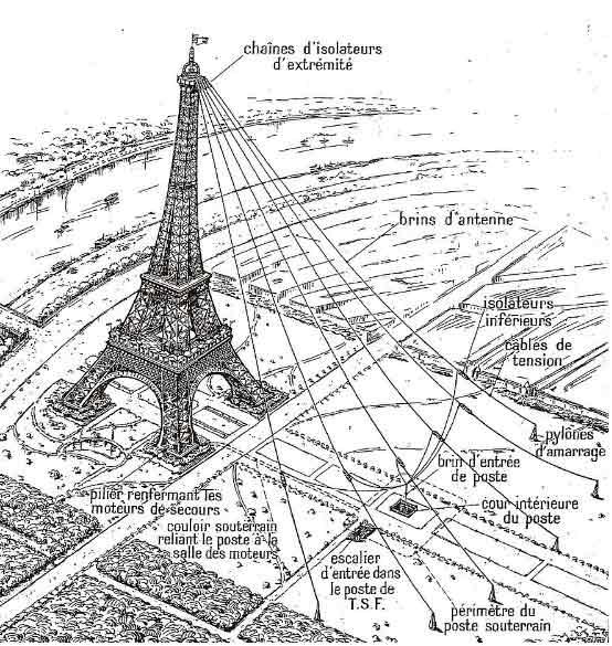 Cableado comunicación Torre Eiffel