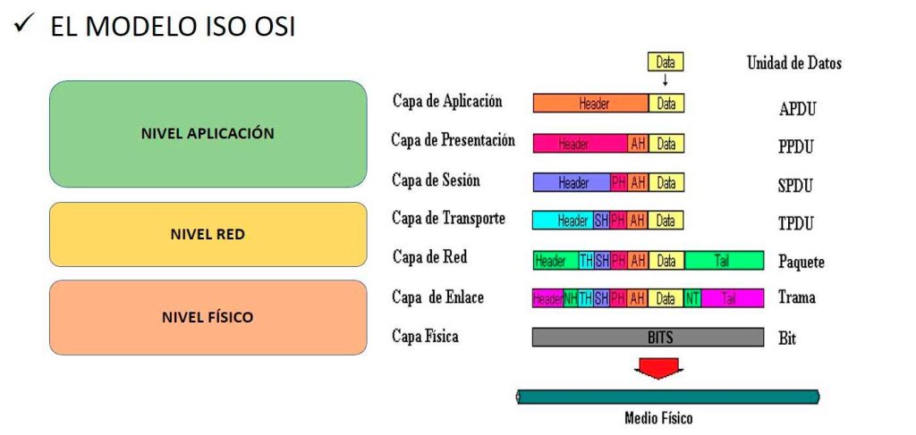 Representación gráfica de proceso sobre cómo configurar direcciones IP, proceso importante para comprender qué es un sysadmin