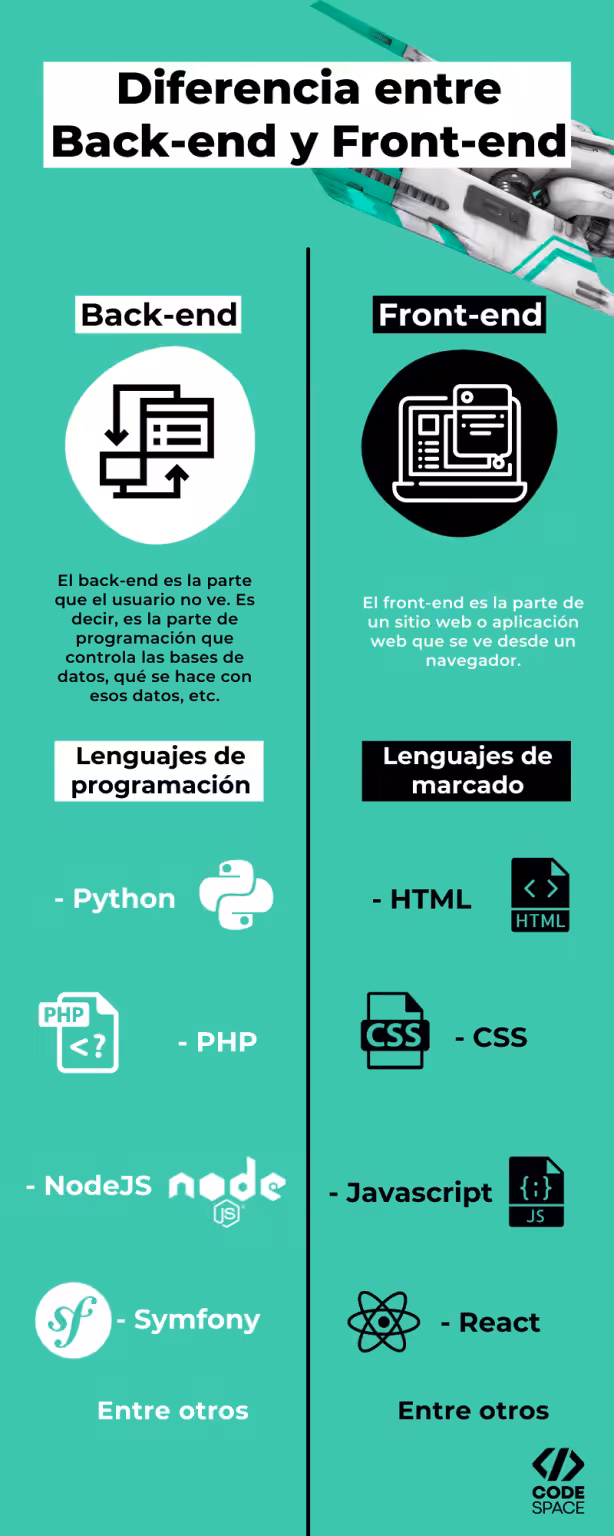diferencia-entre-desarrollador-backend-y-frontend