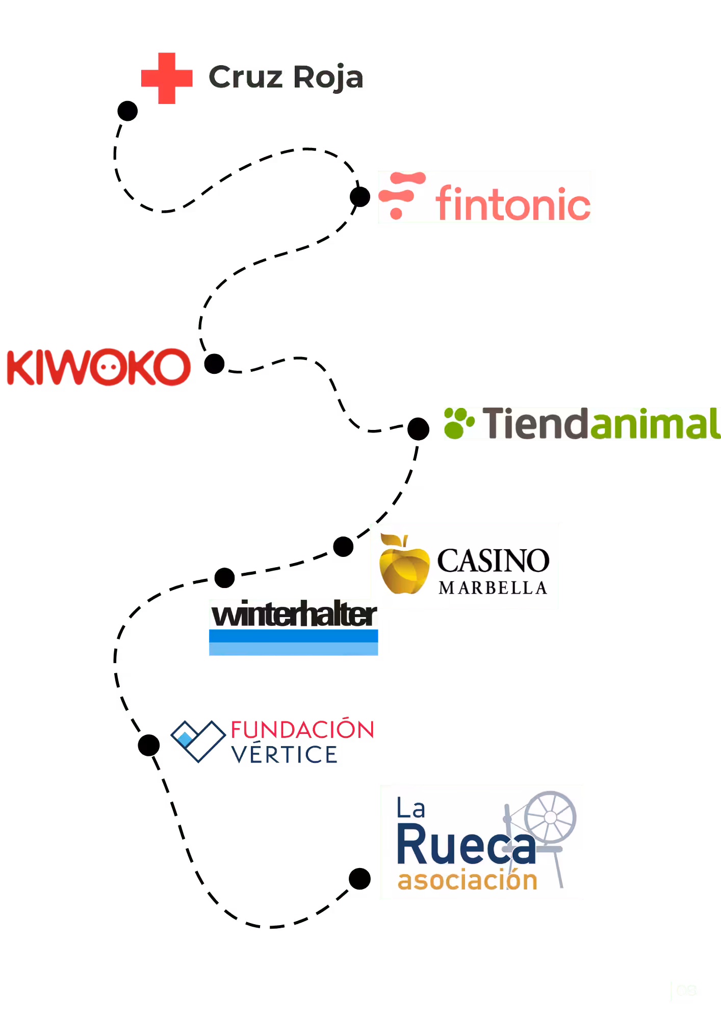Caso de éxito de formación para empresas en CODE SPACE